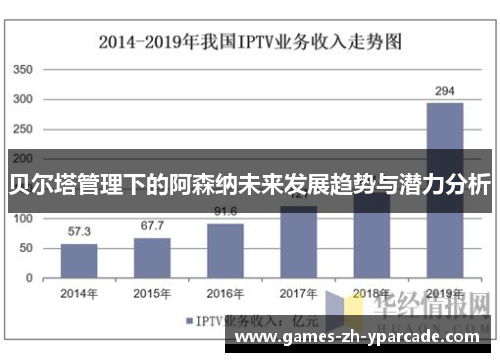 贝尔塔管理下的阿森纳未来发展趋势与潜力分析