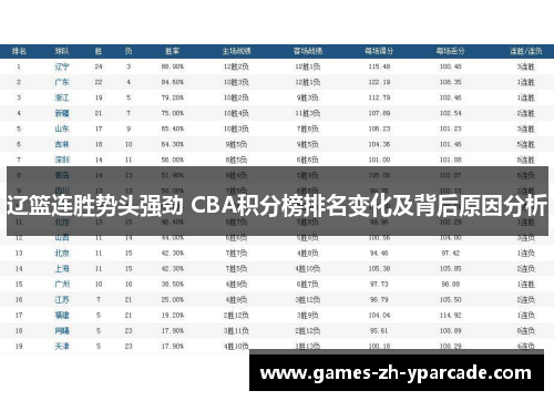 辽篮连胜势头强劲 CBA积分榜排名变化及背后原因分析