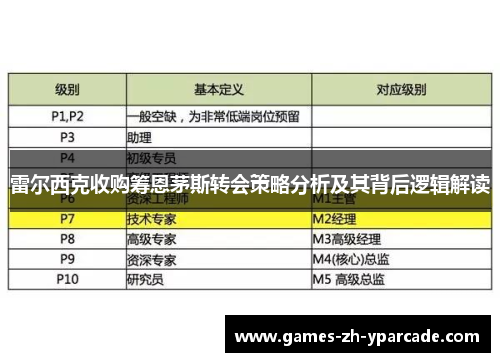 雷尔西克收购筹恩茅斯转会策略分析及其背后逻辑解读