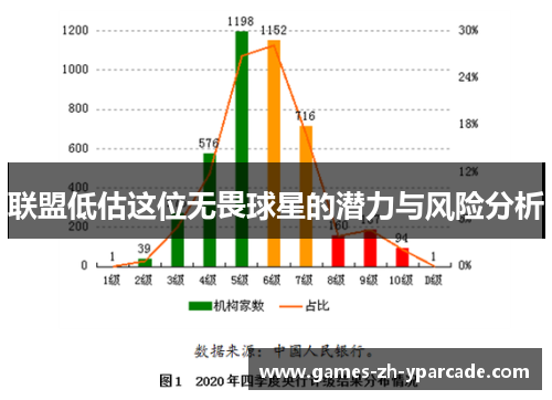 联盟低估这位无畏球星的潜力与风险分析 联盟低估这位无畏球星的潜力与风险分析