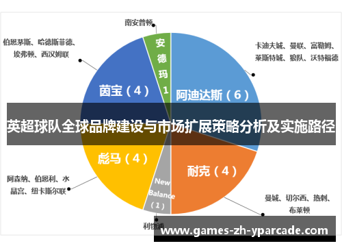 英超球队全球品牌建设与市场扩展策略分析及实施路径
