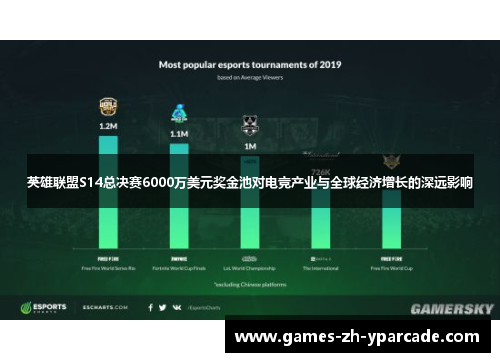 英雄联盟S14总决赛6000万美元奖金池对电竞产业与全球经济增长的深远影响 英雄联盟S14总决赛6000万美元奖金池对电竞产业与全球经济增长的深远影响