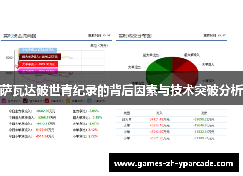 萨瓦达破世青纪录的背后因素与技术突破分析