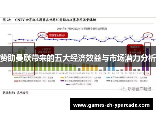 赞助曼联带来的五大经济效益与市场潜力分析
