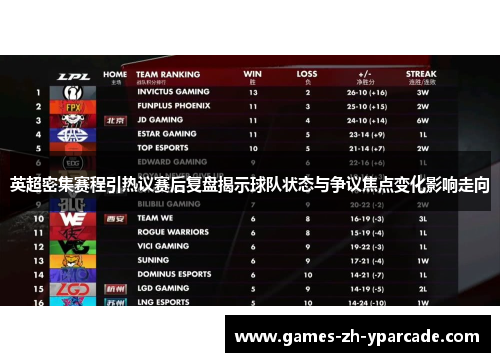 英超密集赛程引热议赛后复盘揭示球队状态与争议焦点变化影响走向 英超密集赛程引热议赛后复盘揭示球队状态与争议焦点变化影响走向